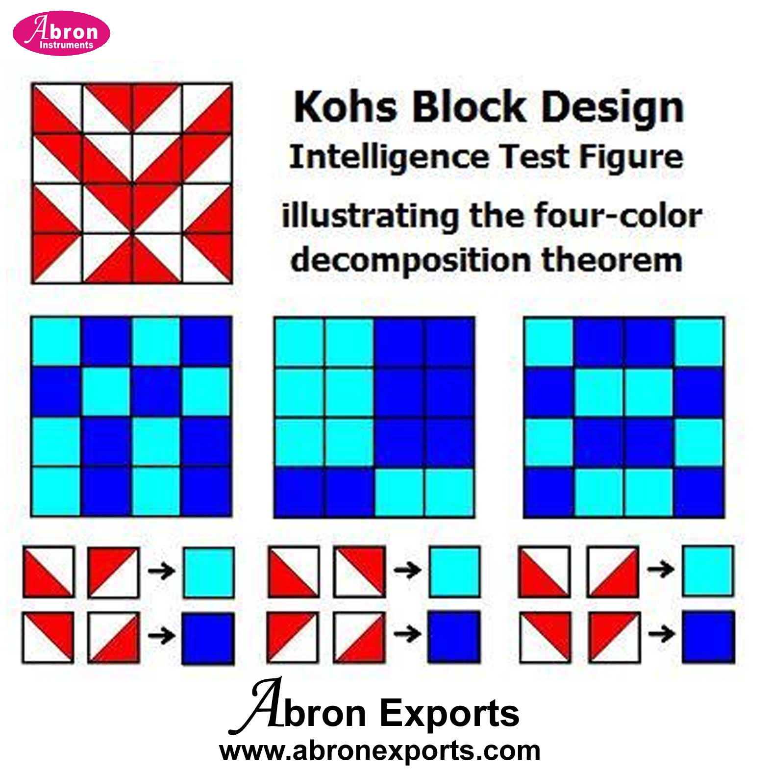 Psychology Kohs Block Design Test Kit For Psychology Laboratory Abron AB-651KBK 